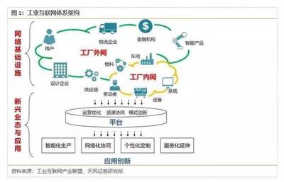 茗軟云資料軟件 今年達(dá)4800億規(guī)模，這僅僅是開(kāi)始？