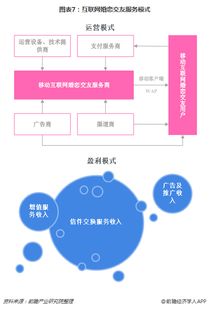 十張圖解讀互聯(lián)網(wǎng)婚戀交友行業(yè)發(fā)展趨勢 移動端發(fā)力，行業(yè)競爭步入下半場