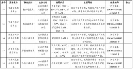 國(guó)家網(wǎng)信辦發(fā)布境內(nèi)互聯(lián)網(wǎng)信息服務(wù)算法備案清單，涉這些應(yīng)用產(chǎn)品