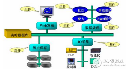 紫金橋技術在大慶采油八廠生產指揮監控系統中的應用——聚焦報警系統的開發