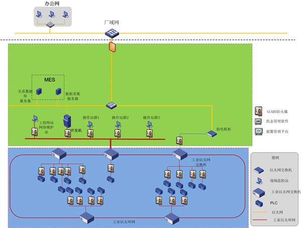 監控系統拓撲圖解析與報警系統開發指南