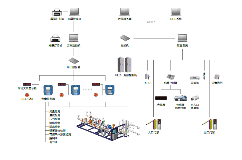 重慶耐德自動化技術有限公司 天然氣環境與能源自動化信息化系統中的報警系統開發實踐