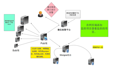 構(gòu)建簡單、高性能、可擴(kuò)展的監(jiān)控與報警系統(tǒng) 核心原則與實踐指南